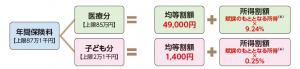 後期保険料